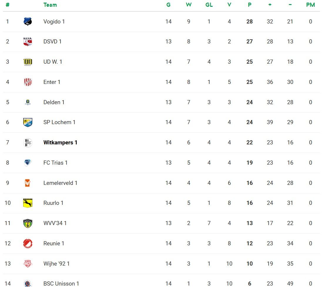 Stand 3e Klasse K